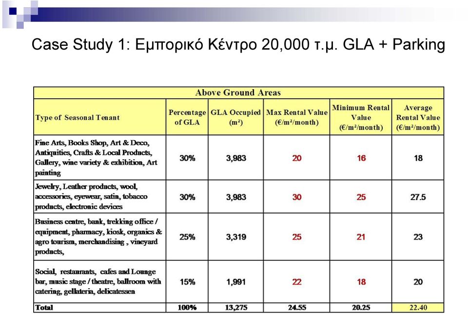 Κέντρο 20,000