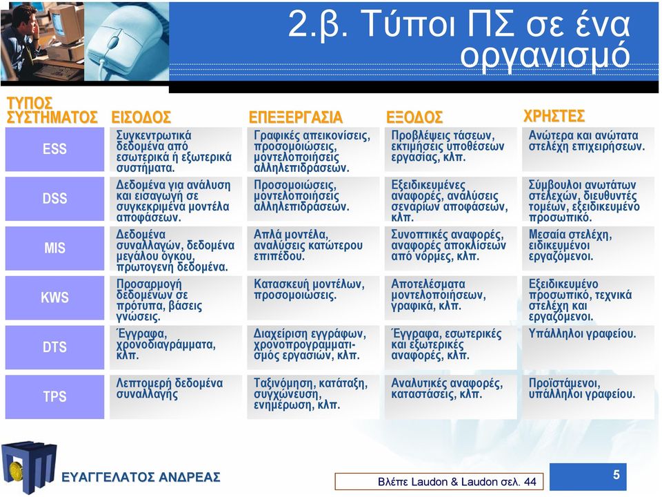 Έγγραφα, χρονοδιαγράµµατα, κλπ. ΕΠΕΞΕΡΓΑΣΙΑ Γραφικές απεικονίσεις, προσοµοιώσεις, µοντελοποιήσεις αλληλεπιδράσεων. Προσοµοιώσεις, µοντελοποιήσεις αλληλεπιδράσεων.