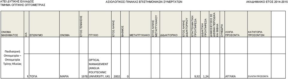 OPTICAL MANAGEMENT (ANGLIA POLYTECHNIC