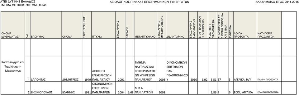 ΠΑΝ ΑΙΓΑΙΟΥ ΟΙΚΟΝΟΜΙΚΩΝ ΕΠΙΣΤΗΜΩΝ ΠΑΝ.