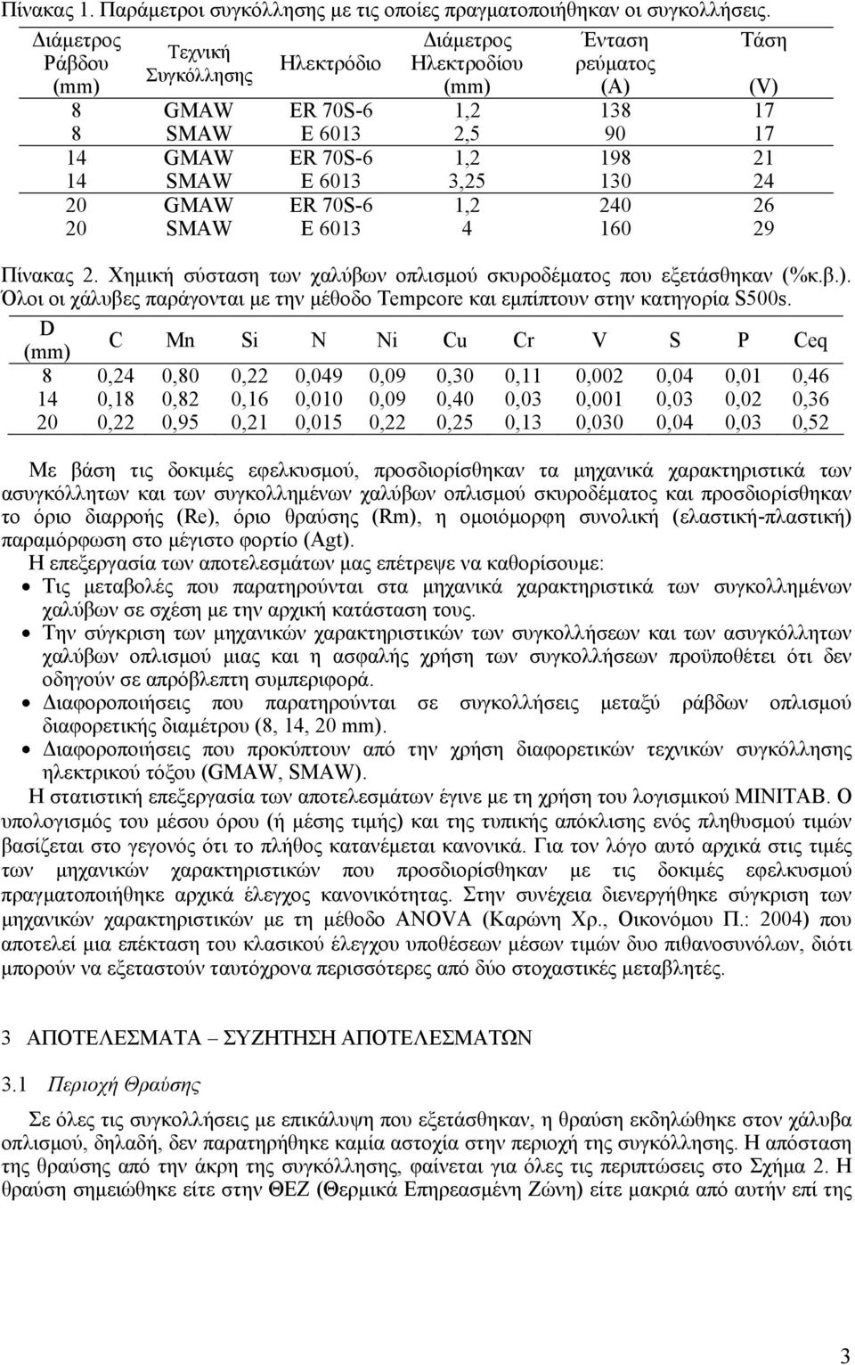 GMAW ER 70S-6 1,2 240 26 20 SMAW E 6013 4 160 29 Πίνακας 2. Χημική σύσταση των χαλύβων οπλισμού σκυροδέματος που εξετάσθηκαν (%κ.β.).