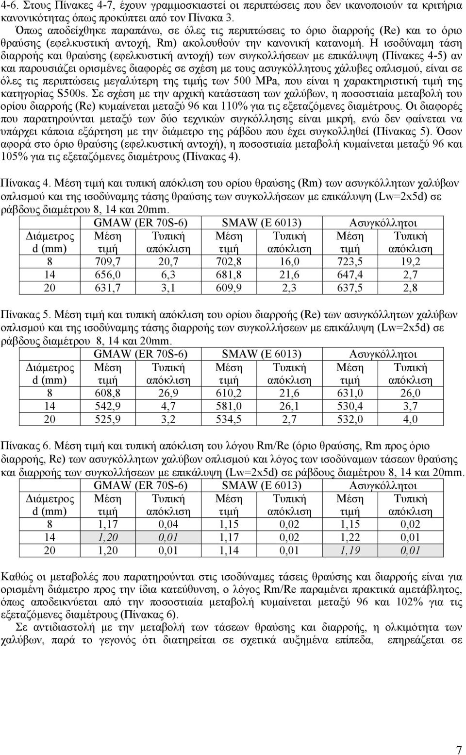 Η ισοδύναμη τάση διαρροής και θραύσης (εφελκυστική αντοχή) των συγκολλήσεων με επικάλυψη (Πίνακες 4-5) αν και παρουσιάζει ορισμένες διαφορές σε σχέση με τους ασυγκόλλητους χάλυβες οπλισμού, είναι σε