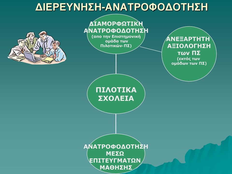 Πιλοτικών-ΠΣ) ΑΝΕΞΑΡΤΗΤΗ ΑΞΙΟΛΟΓΗΣΗ των ΠΣ (εκτός