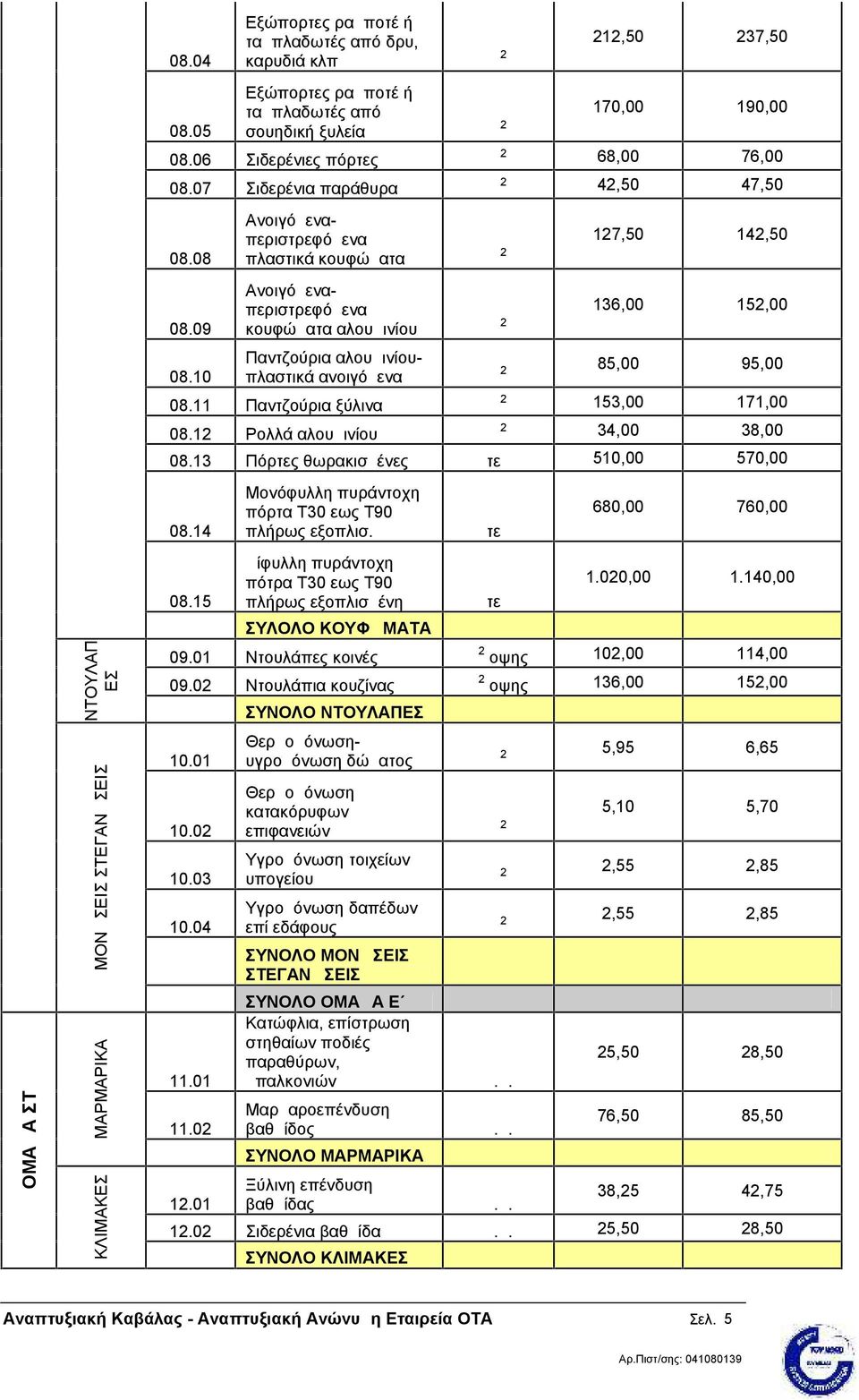 07 Σιδερένια παράθυρα μ 2 42,50 47,50 08.08 08.09 08.