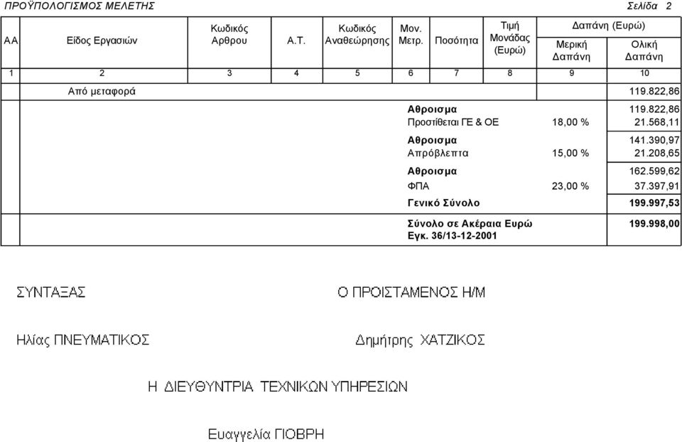 μεταφορά 119.822,86 Αθροισμα 119.822,86 Προστίθεται ΓΕ & ΟΕ 18,00 % 21.