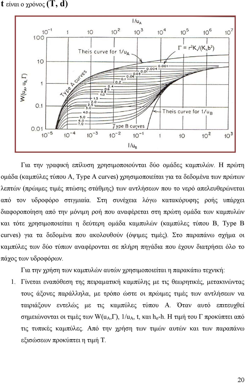 Στη συνέχεια λόγω κατακόρυφης ροής υπάρχει διαφοροποίηση από την μόνιμη ροή που αναφέρεται στη πρώτη ομάδα των καμπυλών και τότε χρησιμοποιείται η δεύτερη ομάδα καμπυλών (καμπύλες τύπου Β, Type Β