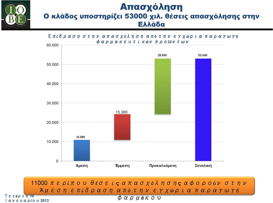 εγχώρια παραγωγή φαρμακευτικών προϊόντων Τετάρτη 16 Ιανουαρίου 2013