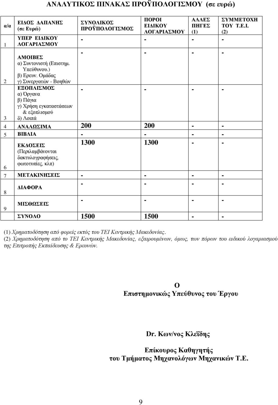 (1) 4 ΑΝΑΛΩΙΜΑ 200 200 - - 5 ΒΙΒΛΙΑ 1300 1300 - - 6 ΔΚΓΟΔΙ (Πεξηιακβάλνληαη δαθηπινγξαθήζεηο, θσηνηππίεο, θιπ) 7 ΜΔΣΑΚΙΝΗΔΙ 8 9 ΓΙΑΦΟΡΑ ΜΙΘΩΔΙ ΤΝΟΛΟ 1500 1500 - - ΤΜΜΔΣΟΥΗ ΣΟΤ Σ.Δ.Ι. (2) (1) Χπημαηοδόηηζη από θοπείρ εκηόρ ηος ΤΕΙ Κενηπικήρ Μακεδονίαρ.