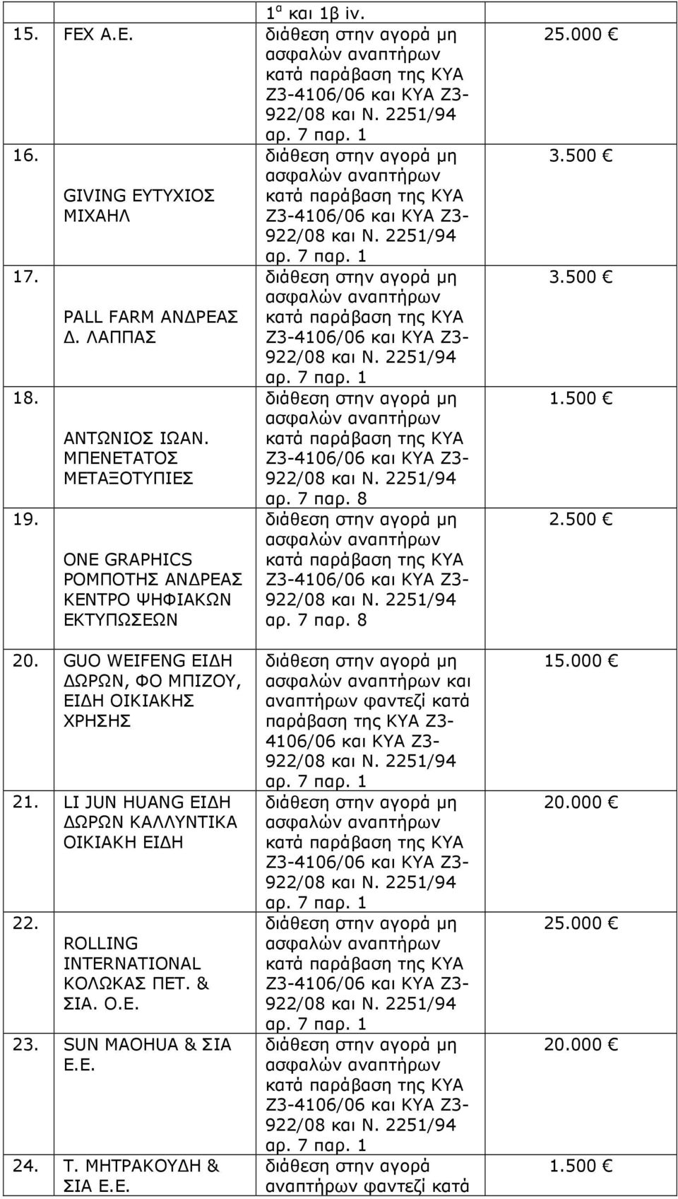 GUO WEIFENG ΕΙ Η ΩΡΩΝ, ΦΟ ΜΠΙΖΟΥ, ΕΙ Η ΟΙΚΙΑΚΗΣ ΧΡΗΣΗΣ 21. LI JUN HUANG ΕΙ Η ΩΡΩΝ ΚΑΛΛΥΝΤΙΚΑ ΟΙΚΙΑΚΗ ΕΙ Η 22.