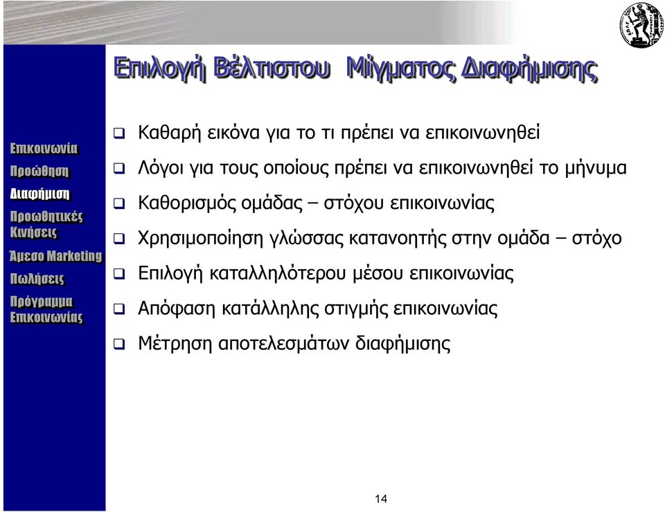 επικοινωνίας Χρησιμοποίηση γλώσσας κατανοητής στην ομάδα στόχο Επιλογή καταλληλότερου