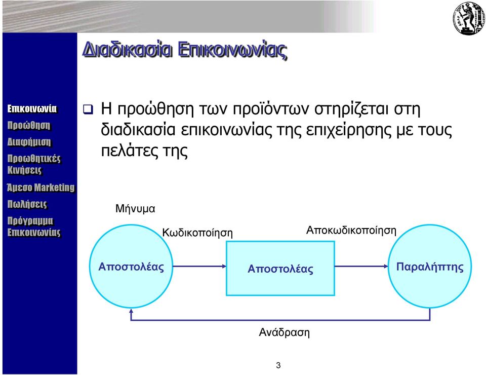 τους πελάτες της Μήνυμα Κωδικοποίηση