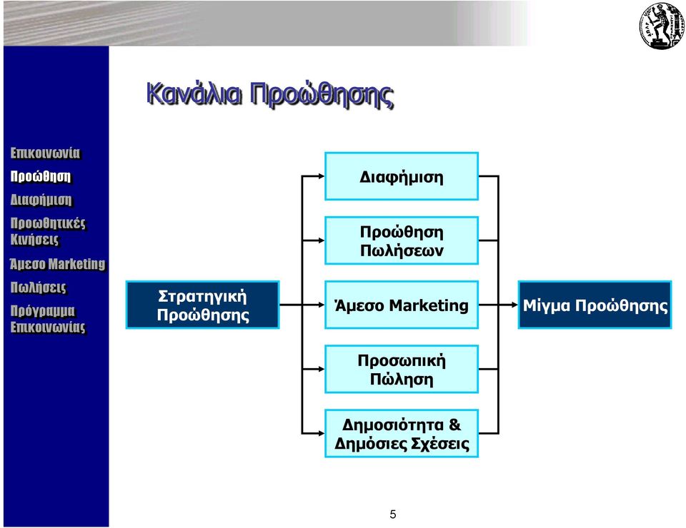 Προσωπική Πώληση