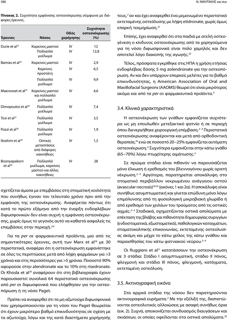 et al 28 Ibrahim et al 29 Boonyapakorn et al 30 Καρκίνος προστάτη Καρκίνος μαστού και πολλαπλό Οστικές μεταστάσεις από διάφορες κακοήθειες, καρκίνος μαστού και άλλες κακοήθειες IV 6,5 IV 9,9 IV 4,6