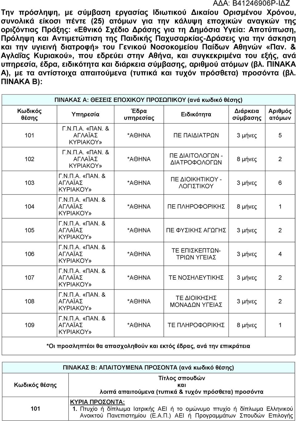 & Αγλαΐας Κυριακού», που εδρεύει στην Αθήνα, και συγκεκριμένα του εξής, ανά υπηρεσία, έδρα, ειδικότητα και διάρκεια σύμβασης, αριθμού ατόμων (βλ.