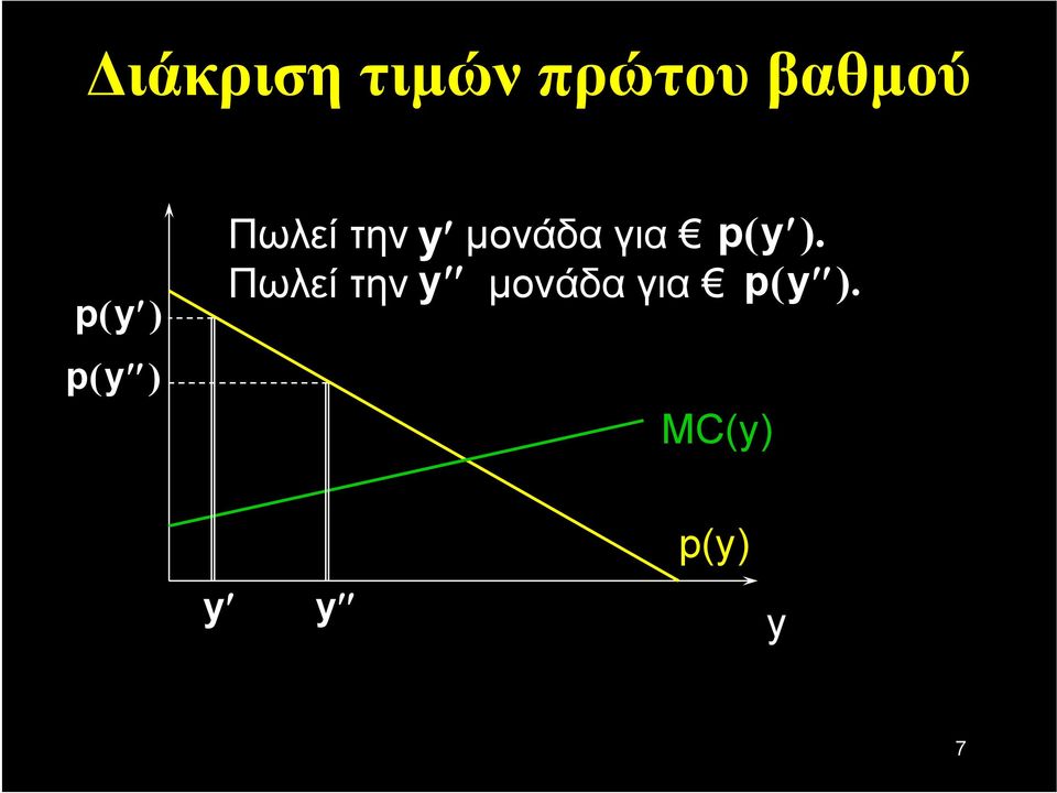 μονάδα για p( y ).