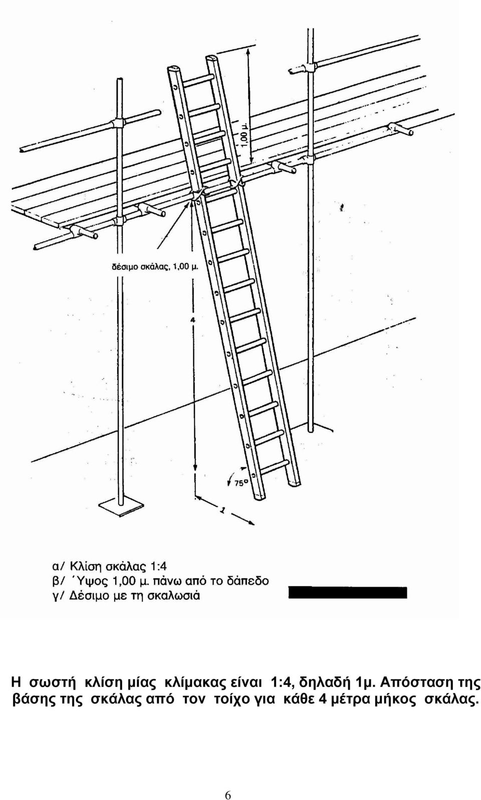 Απόσταση της βάσης της σκάλας