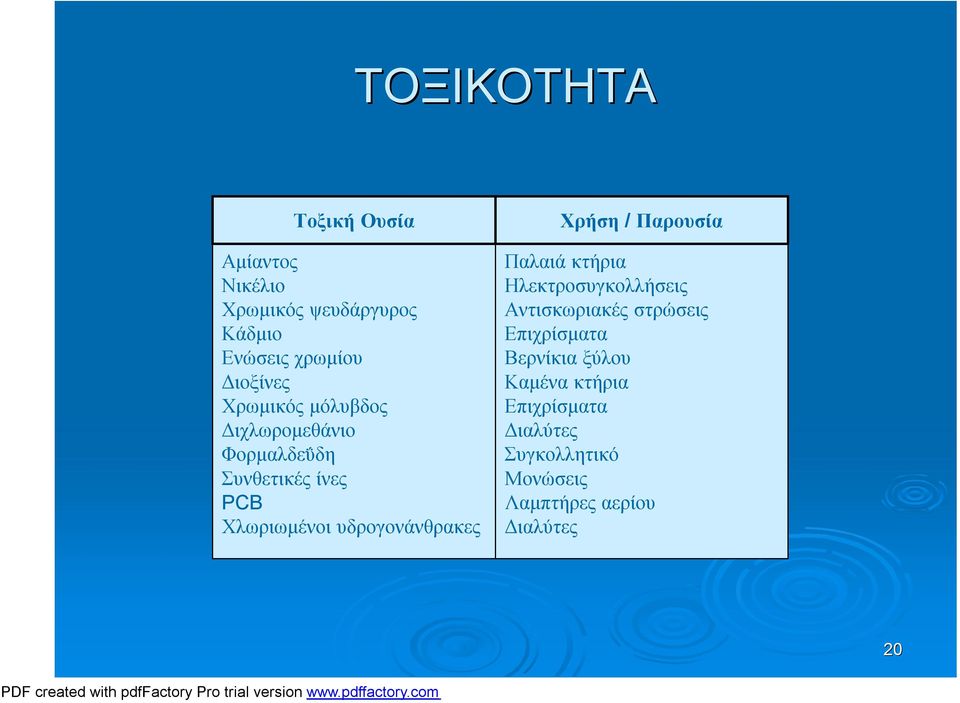 Χρήση / Παρουσία Παλαιά κτήρια Ηλεκτροσυγκολλήσεις Αντισκωριακές στρώσεις Επιχρίσματα