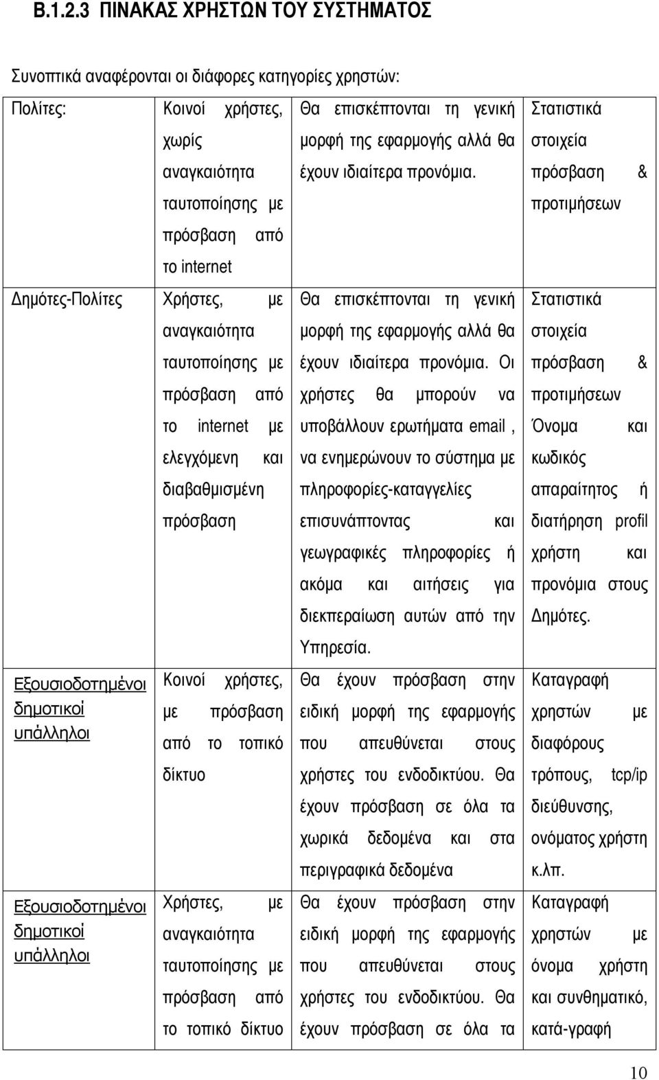 αναγκαιότητα έχουν ιδιαίτερα προνόμια.