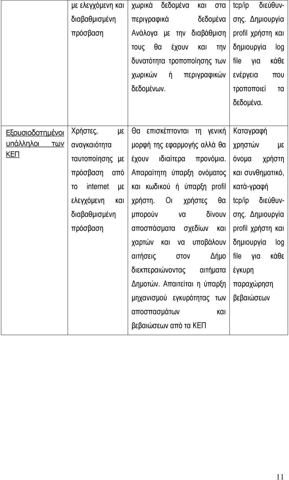 ενέργεια τροποποιεί δεδομένα.