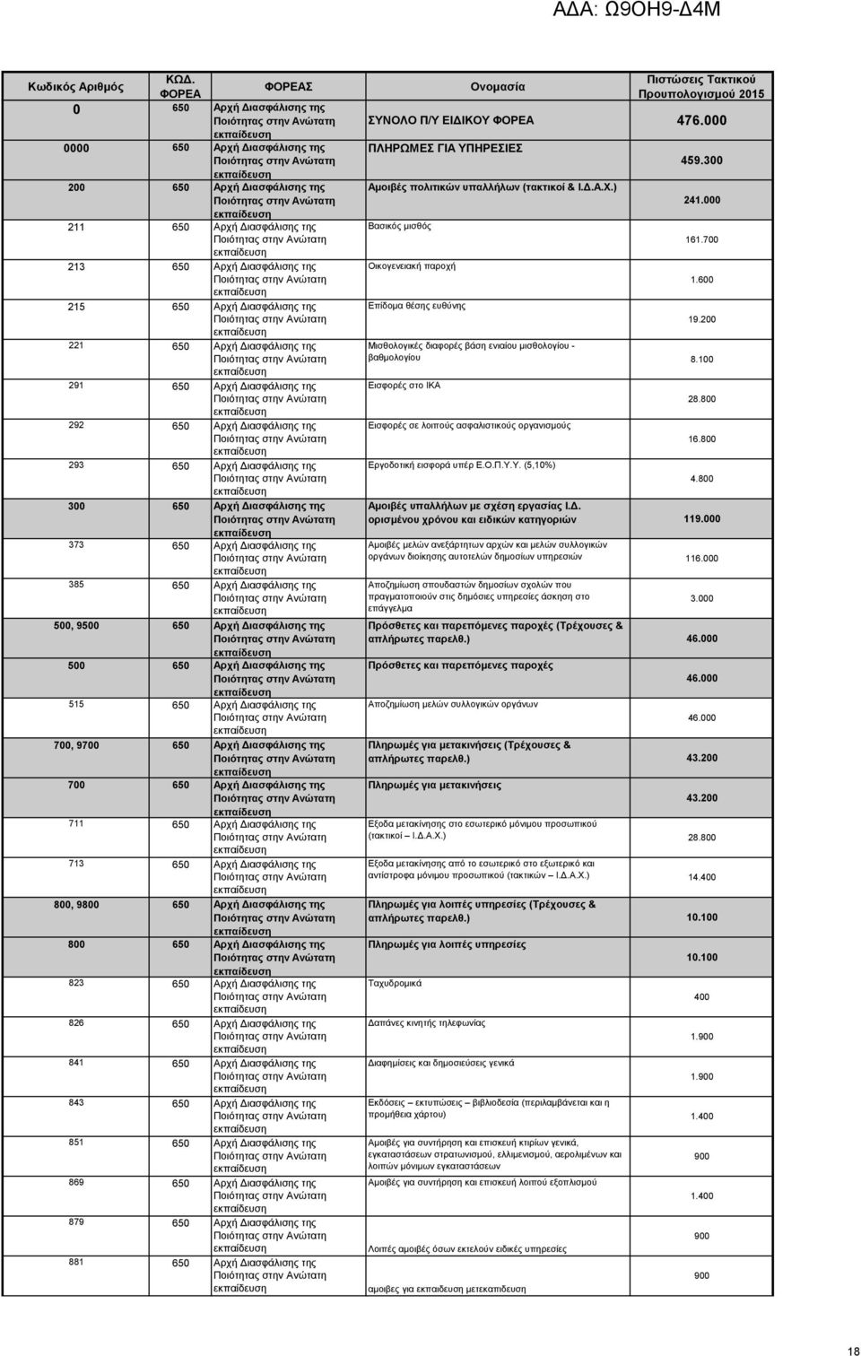 Διασφάλισης της 500 650 Αρχή Διασφάλισης της 515 650 Αρχή Διασφάλισης της 700, 9700 650 Αρχή Διασφάλισης της 700 650 Αρχή Διασφάλισης της 711 650 Αρχή Διασφάλισης της 713 650 Αρχή Διασφάλισης της