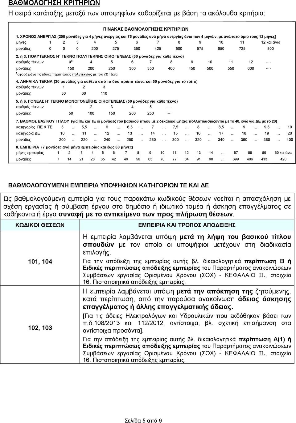 425 500 575 650 725 800 2. ή 3. ΠΟΛΥΤΕΚΝΟΣ Η ΤΕΚΝΟ ΠΟΛΥΤΕΚΝΗΣ ΟΙΚΟΓΕΝΕΙΑΣ (50 μονάδες για κάθε τέκνο) αριθμός τέκνων 3* 4 5 6 7 8 9 10 11 12. μονάδες 150 200 250 300 350 400 450 500 550 600.