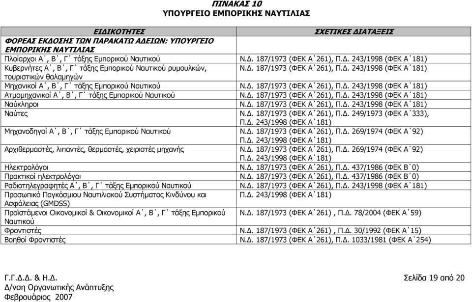 . 187/1973 (ΦΕΚ Α 261), Π.. 243/1998 (ΦΕΚ Α 181) Ατµοµηχανικοί Α, Β, Γ τάξης Εµπορικού Ναυτικού Ν.. 187/1973 (ΦΕΚ Α 261), Π.. 243/1998 (ΦΕΚ Α 181) Ναύκληροι Ν.. 187/1973 (ΦΕΚ Α 261), Π.. 243/1998 (ΦΕΚ Α 181) Ναύτες Ν.