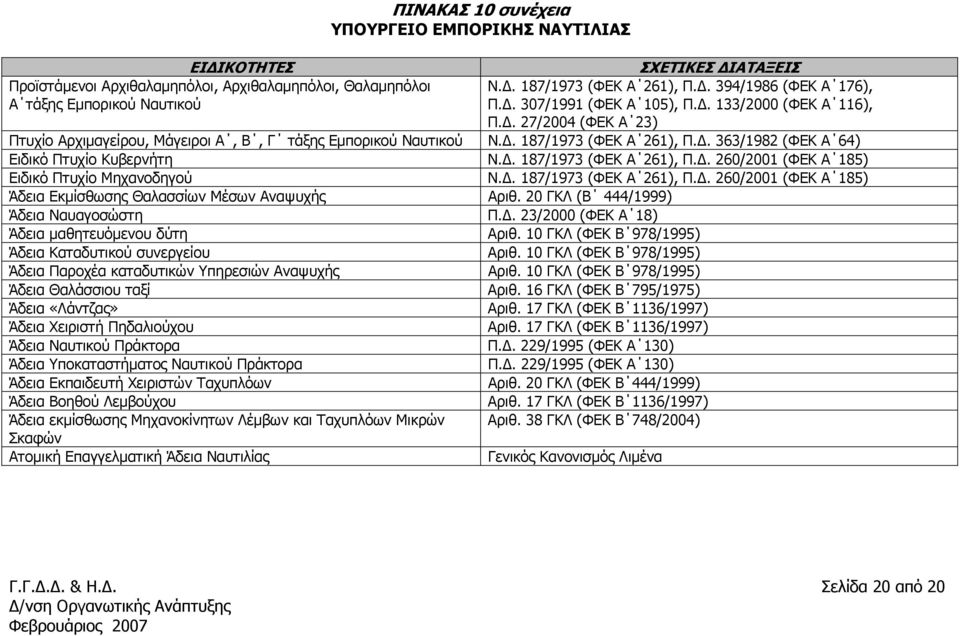 . 363/1982 (ΦΕΚ Α 64) Ειδικό Πτυχίο Κυβερνήτη Ν.. 187/1973 (ΦΕΚ Α 261), Π.. 260/2001 (ΦΕΚ Α 185) Ειδικό Πτυχίο Μηχανοδηγού Ν.. 187/1973 (ΦΕΚ Α 261), Π.. 260/2001 (ΦΕΚ Α 185) Άδεια Εκµίσθωσης Θαλασσίων Μέσων Αναψυχής Αριθ.