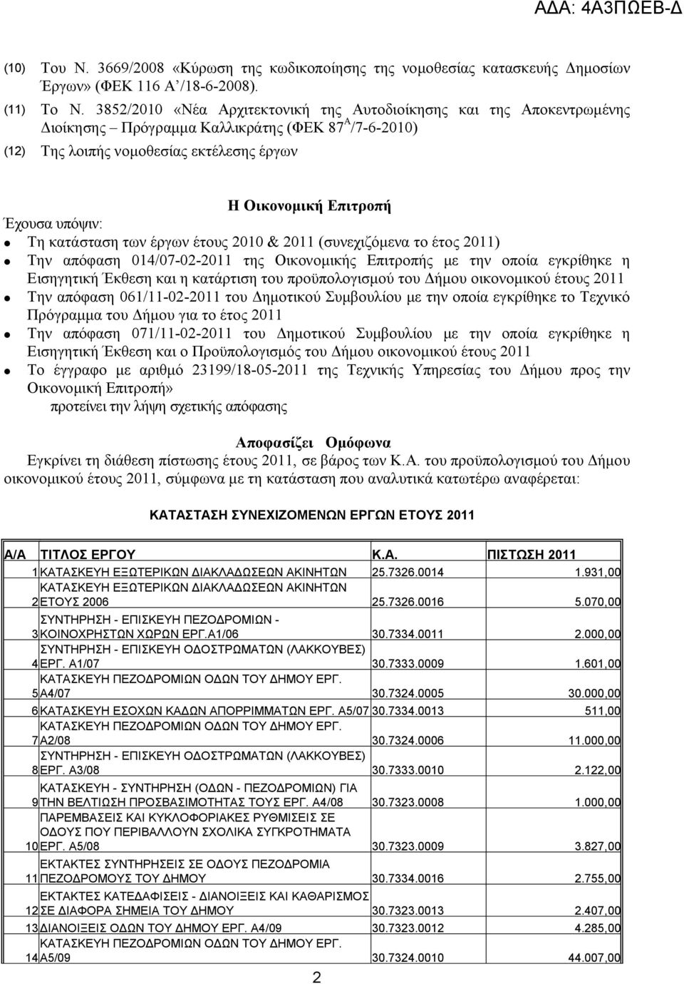 υπόψιν: Τη κατάσταση των έργων έτους 2010 & 2011 (συνεχιζόμενα το έτος 2011) Την απόφαση 014/07-02-2011 της Οικονομικής Επιτροπής με την οποία εγκρίθηκε η Εισηγητική Έκθεση και η κατάρτιση του