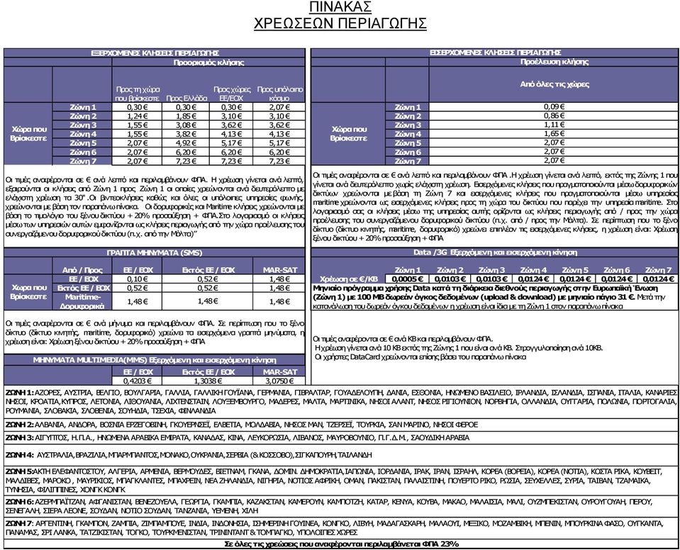 5,17 5,17 Ζώνη 5 Ζώνη 6 2,07 6,20 6,20 6,20 Ζώνη 6 Ζώνη 7 2,07 7,23 7,23 7,23 Ζώνη 7 Οι τιµές αναφέρονται σε ανά λεπτό και περιλαµβάνουν ΦΠΑ.