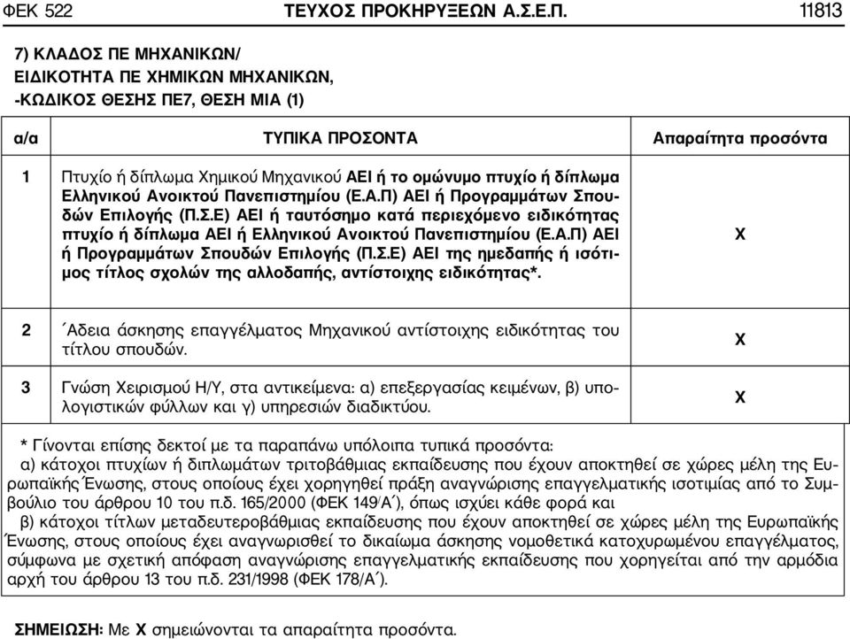 11813 7) ΚΛΑΔΟΣ ΠΕ ΜΗΧΑΝΙΚΩΝ/ ΕΙΔΙΚΟΤΗΤΑ ΠΕ ΧΗΜΙΚΩΝ ΜΗΧΑΝΙΚΩΝ, ΚΩΔΙΚΟΣ ΘΕΣΗΣ ΠΕ7, ΘΕΣΗ ΜΙΑ (1) α/α ΤΥΠΙΚΑ ΠΡΟΣΟΝΤΑ Απαραίτητα προσόντα 1 Πτυχίο ή δίπλωμα Χημικού Μηχανικού ΑΕΙ ή το ομώνυμο πτυχίο ή