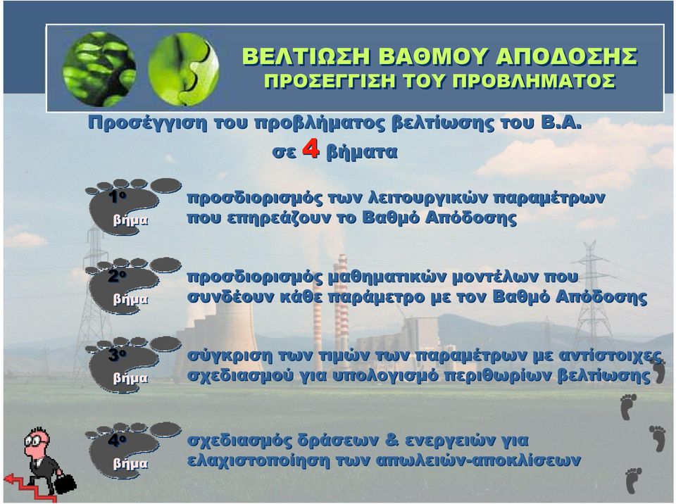 ΟΔΟΣΗΣ ΠΡΟΣΕΓΓΙΣΗ ΤΟΥ ΠΡΟΒΛΗΜΑΤ