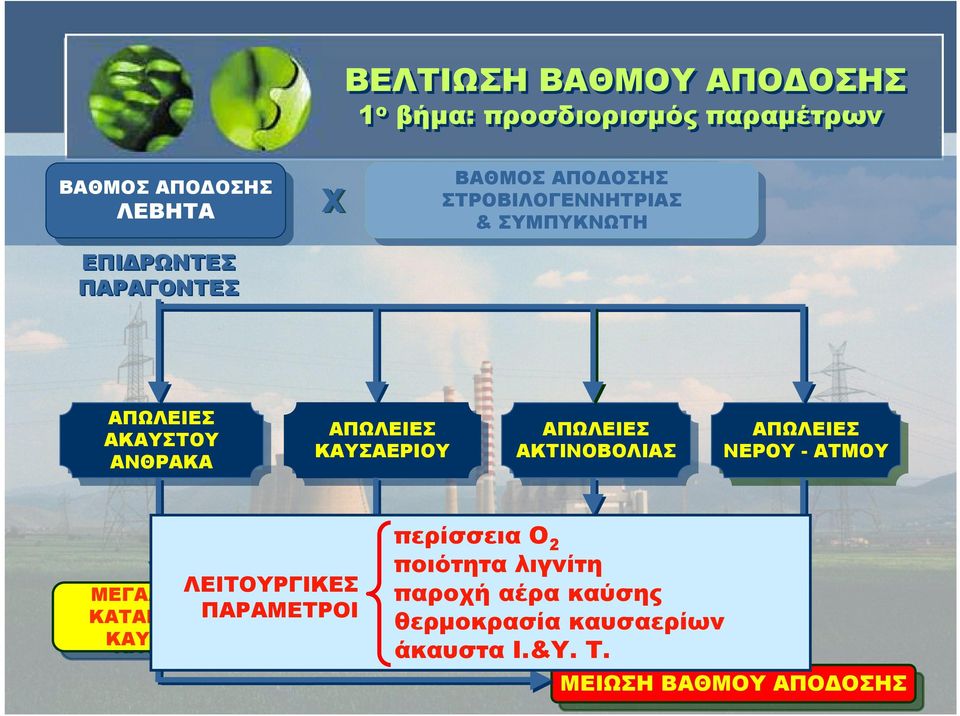 ΑΠΩΛΕΙΕΣ ΑΠΩΛΕΙΕΣ ΝΕΡΟΥ ΝΕΡΟΥ - - ΑΤΜΟΥ ΑΤΜΟΥ ΜΕΓΑΛΥΤΕΡΗ ΜΕΓΑΛΥΤΕΡΗ ΚΑΤΑΝΑΛΩΣΗ ΚΑΤΑΝΑΛΩΣΗ ΚΑΥΣΙΜΟΥ ΚΑΥΣΙΜΟΥ ΛΕΙΤΟΥΡΓΙΚΕΣ ΠΑΡΑΜΕΤΡΟΙ ΑΝΕΚΜΕΤΑΛΛΕΥΤΗ ΑΝΕΚΜΕΤΑΛΛΕΥΤΗ ΘΕΡΜΙΚΗ ΘΕΡΜΙΚΗ