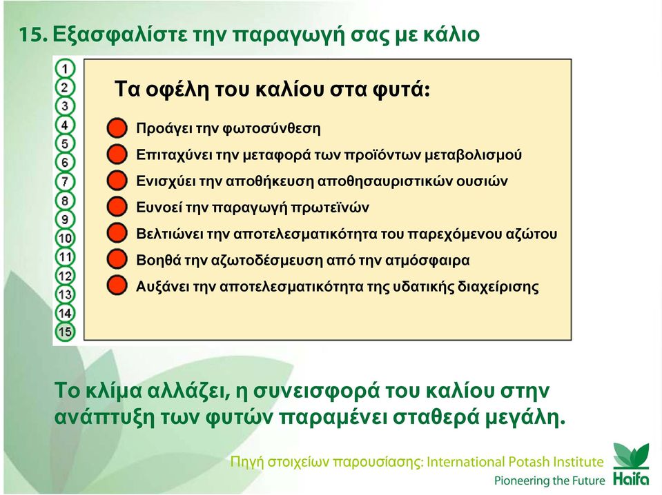 αποτελεσματικότητα του παρεχόμενου αζώτου Βοηθά την αζωτοδέσμευση από την ατμόσφαιρα Αυξάνει την αποτελεσματικότητα της υδατικής