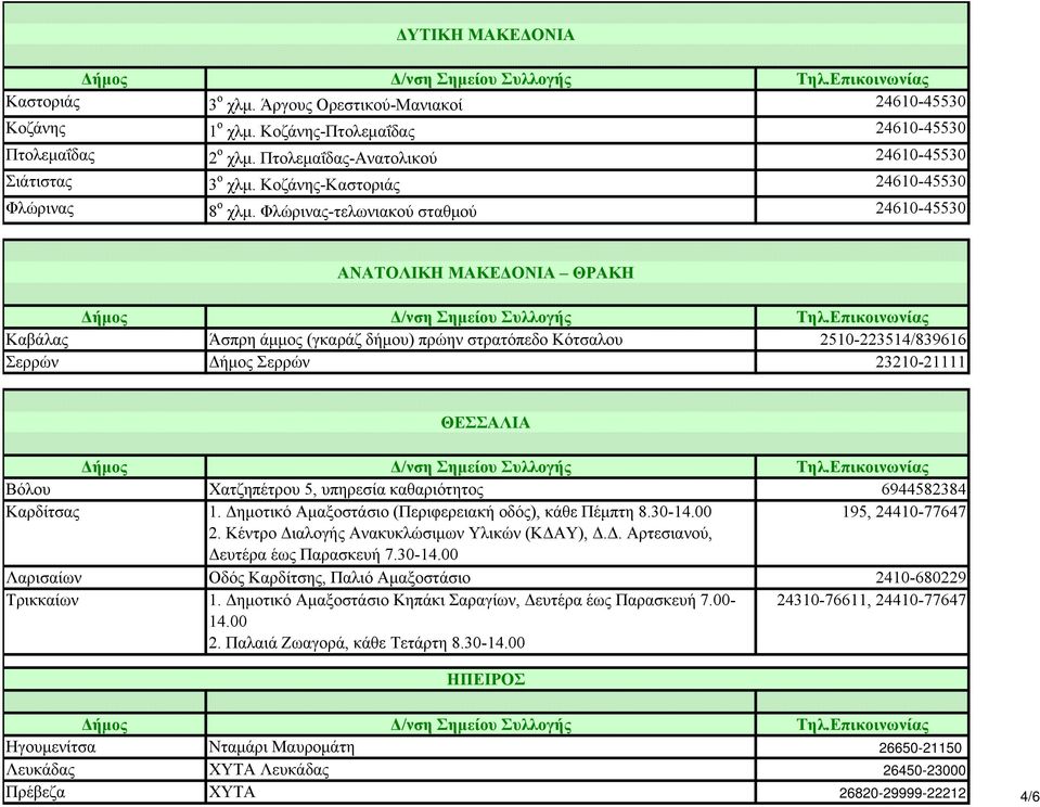 Φλώρινας-τελωνιακού σταθμού 24610-45530 ΑΝΑΤΟΛΙΚΗ ΜΑΚΕΔΟΝΙΑ ΘΡΑΚΗ Καβάλας Άσπρη άμμος (γκαράζ δήμου) πρώην στρατόπεδο Κότσαλου 2510-223514/839616 Σερρών Δήμος Σερρών 23210-2111121111 ΘΕΣΣΑΛΙΑ Βόλου