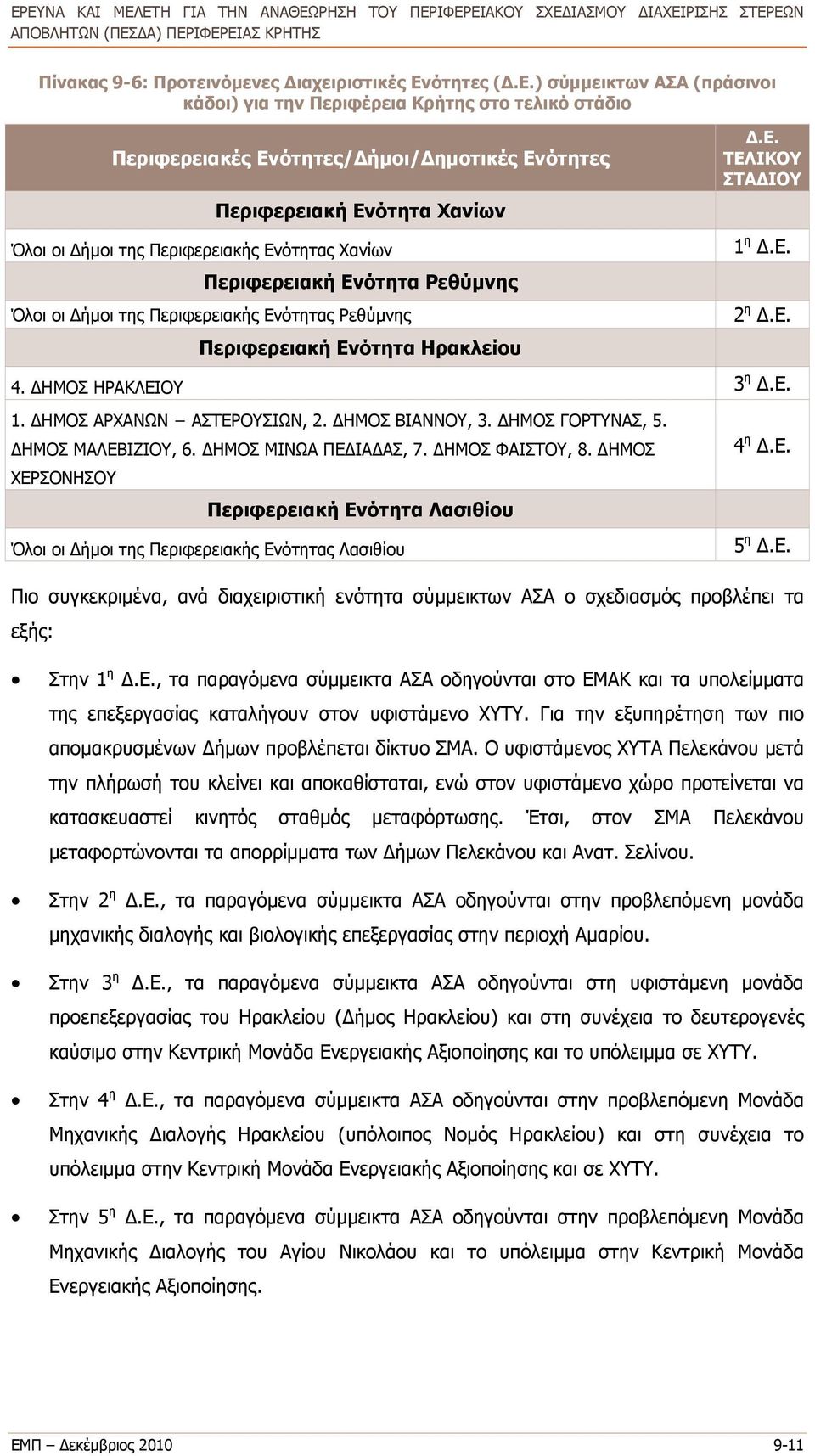 ΔΗΜΟΣ ΗΡΑΚΛΕΙΟΥ 3 η 1. ΔΗΜΟΣ ΑΡΧΑΝΩΝ ΑΣΤΕΡΟΥΣΙΩΝ, 2. ΔΗΜΟΣ ΒΙΑΝΝΟΥ, 3. ΔΗΜΟΣ ΓΟΡΤΥΝΑΣ, 5. ΔΗΜΟΣ ΜΑΛΕΒΙΖΙΟΥ, 6. ΔΗΜΟΣ ΜΙΝΩΑ ΠΕΔΙΑΔΑΣ, 7. ΔΗΜΟΣ ΦΑΙΣΤΟΥ, 8.