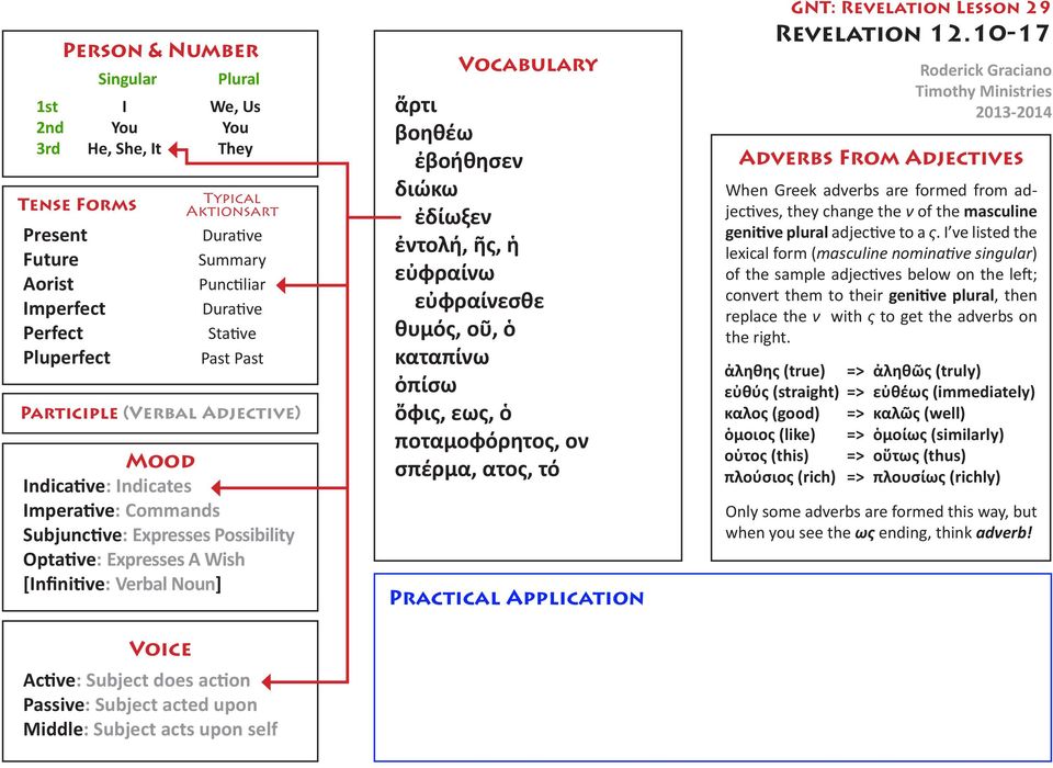 acted upon Middle: Subject acts upon self Vocabulary ἄρτι βοηθέω ἐβοήθησεν διώκω ἐδίωξεν ἐντολή, ῆς, ἡ εὐφραίνω εὐφραίνεσθε θυμός, οῦ, ὁ καταπίνω ὀπίσω ὄφις, εως, ὁ ποταμοφόρητος, ον σπέρμα, ατος, τό