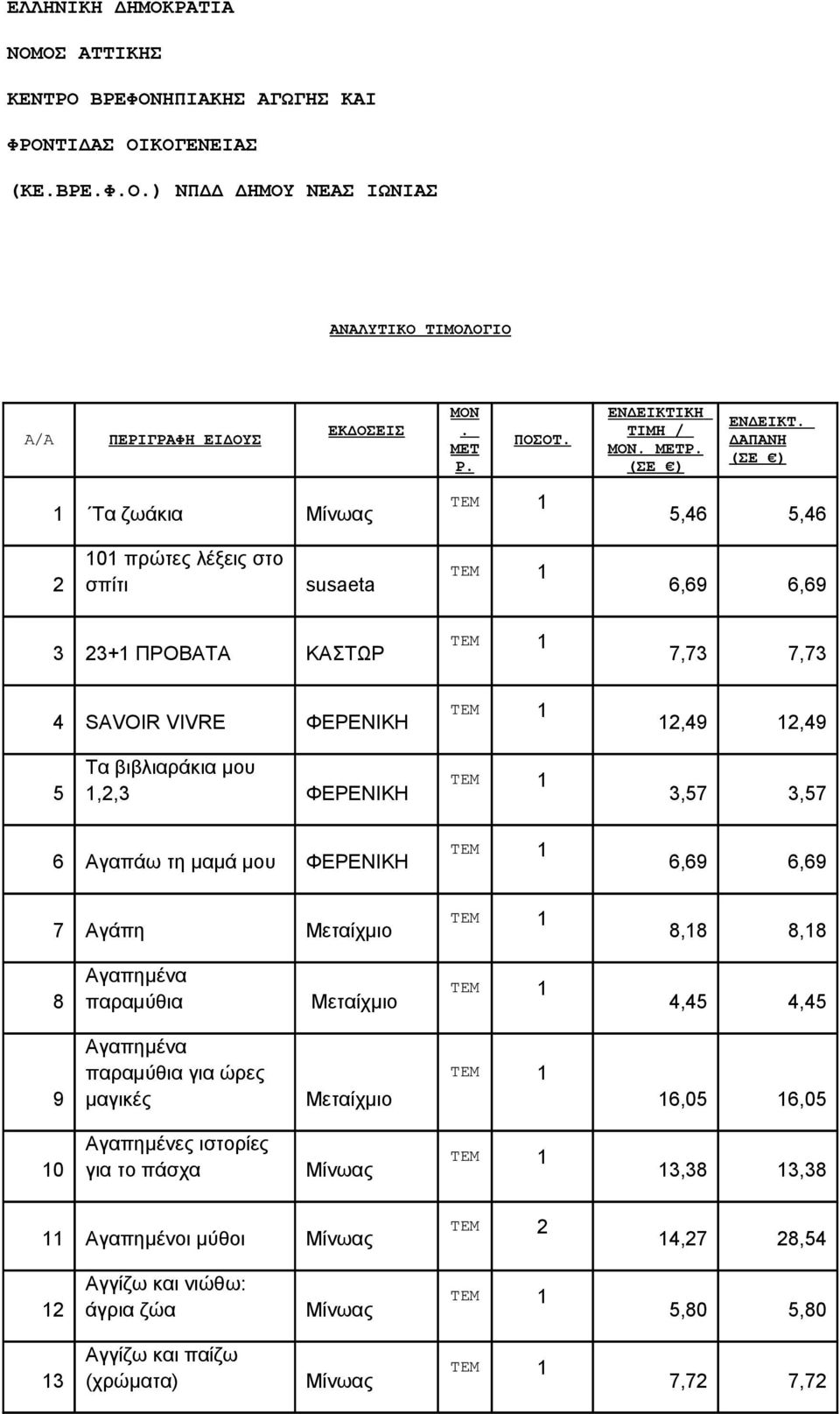 ΔΑΠΑΝΗ (ΣΕ ) 1 Τα ζωάκια Μίνωας 5,46 5,46 2 101 πρώτες λέξεις στο σπίτι susaeta 6,69 6,69 3 23+1 ΠΡΟΒΑΤΑ ΚΑΣΤΩΡ 7,73 7,73 4 SAVOIR VIVRE ΦEΡENIKH 12,49 12,49 5 Tα βιβλιαράκια μου 1,2,3 ΦEΡENIKH 3,57