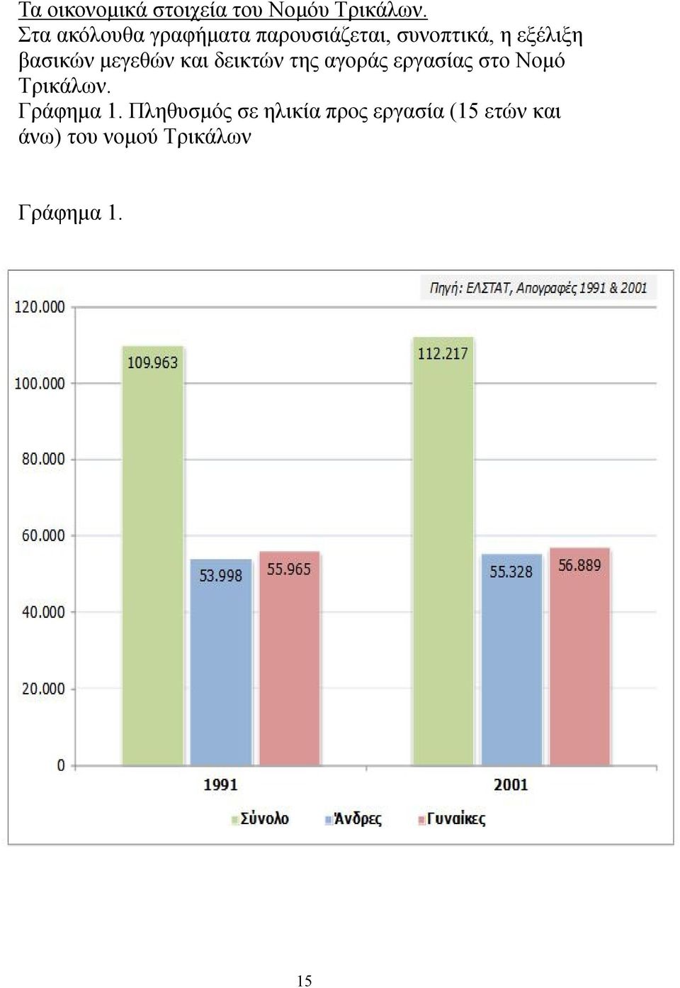 βασικών μεγεθών και δεικτών της αγοράς εργασίας στο Νομό Τρικάλων.