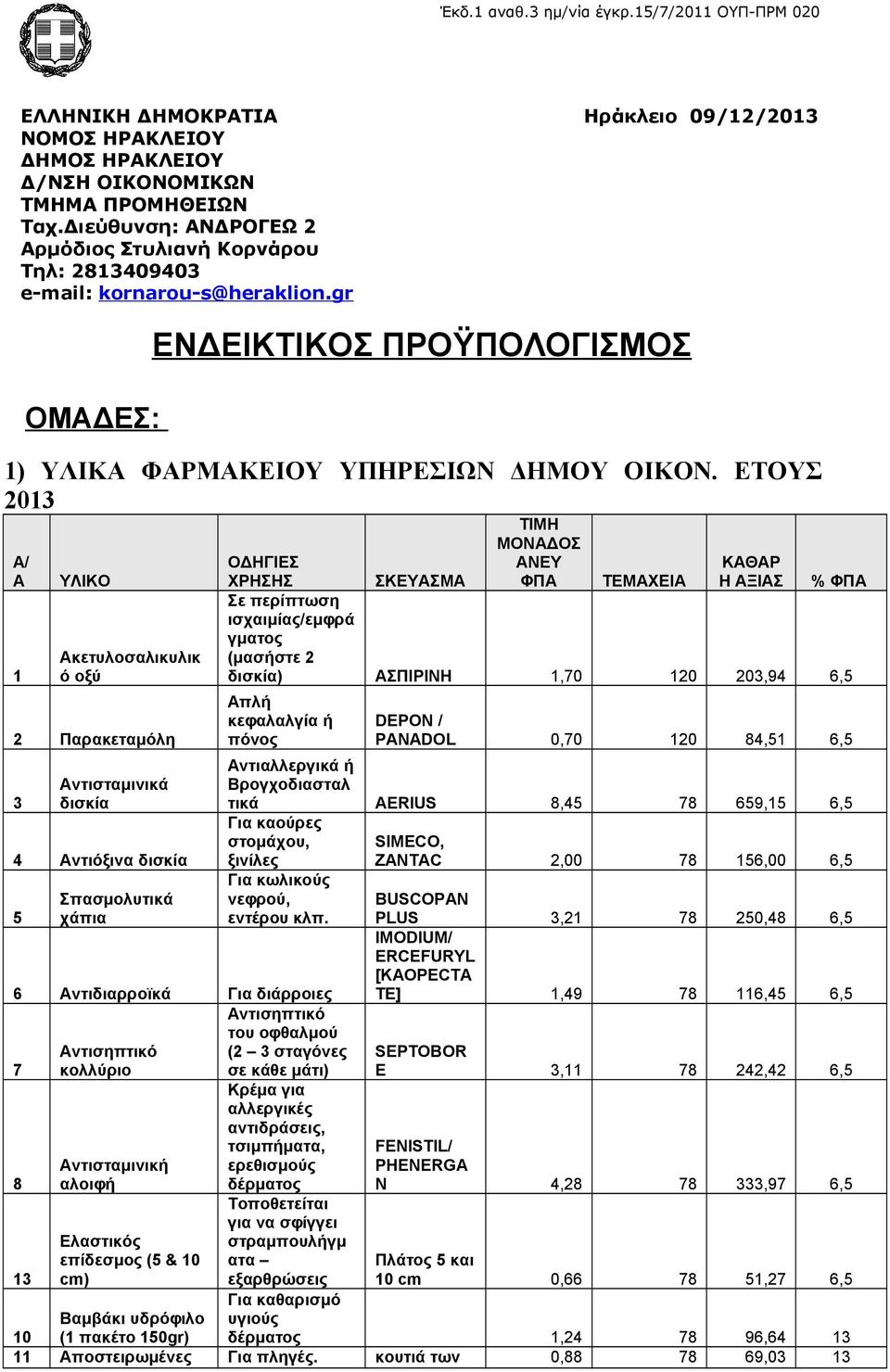 ΕΤΟΥΣ 2013 Α/ Α 1 ΥΛΙΚΟ Aκετυλοσαλικυλικ ό οξύ 2 Παρακεταμόλη 3 Αντισταμινικά δισκία 4 Αντιόξινα δισκία 5 Σπασμολυτικά χάπια ΜΟΝΑΔΟΣ ΑΝΕΥ ΦΠΑ ΟΔΗΓΙΕΣ ΧΡΗΣΗΣ ΣΚΕΥΑΣΜΑ ΤΕΜΑΧΕΙΑ ΚΑΘΑΡ Η ΑΞΙΑΣ % ΦΠΑ Σε