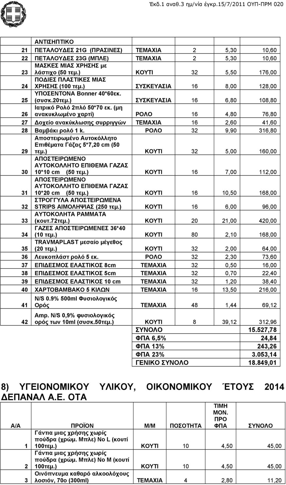 (μη ανακυκλωμένο χαρτί) ΡΟΛΟ 16 4,80 76,80 27 Δοχείο ανακύκλωσης συρριγγών ΤΕΜΑΧΙΑ 16 2,60 41,60 28 Βαμβάκι ρολό 1 k.