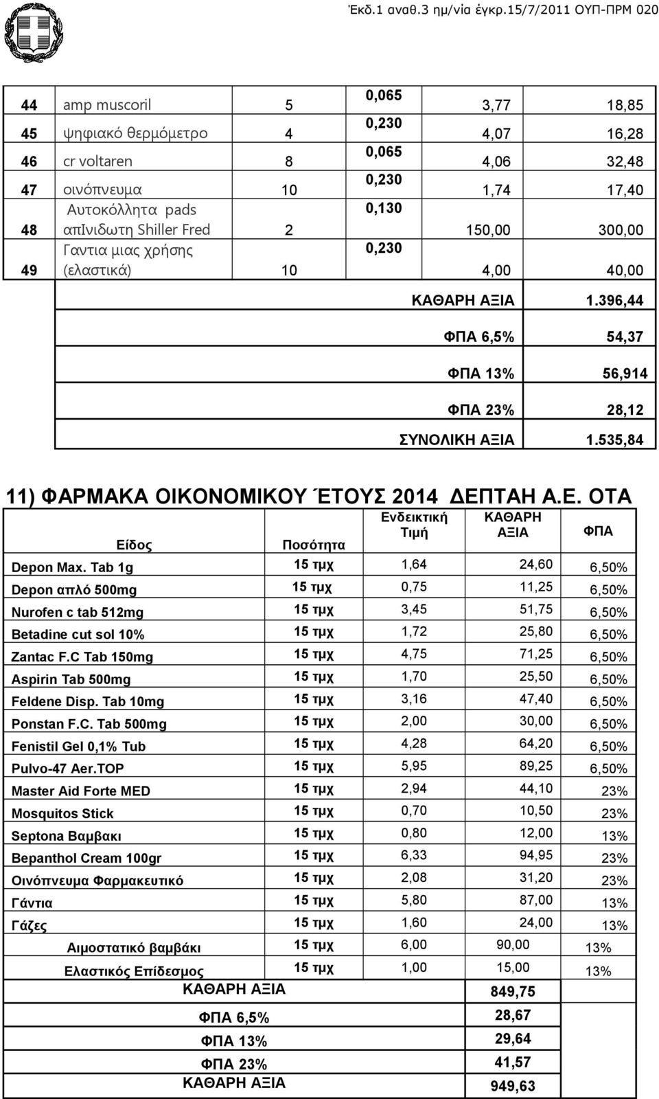 ΤΑΗ Α.Ε. ΟΤΑ Είδος Ποσότητα Ενδεικτική Τιμή ΚΑΘΑΡΗ ΑΞΙΑ Depon Max.