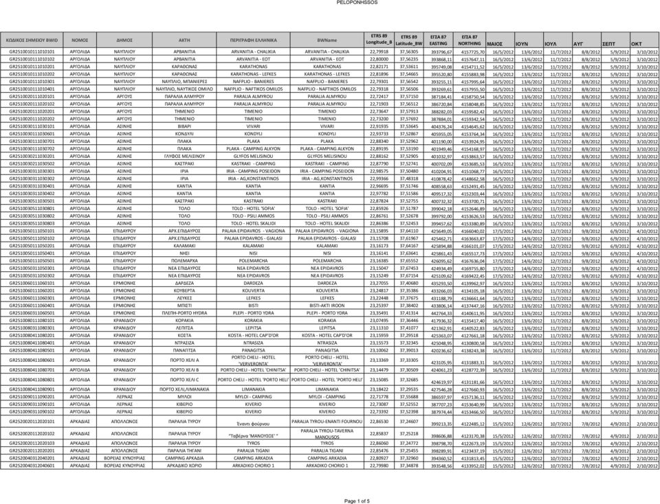 ΑΡΒΑΝΙΤΙΑ ARVANITIA - EOT ARVANITIA - EOT 22,80000 37,56235 393868,11 4157647,11 16/5/2012 13/6/2012 11/7/2012 8/8/2012 5/9/2012 3/10/2012 GR2510010111010201 ΑΡΓΟΛΙΔΑ ΝΑΥΠΛΙΟΥ ΚΑΡΑΘΩΝΑΣ KARATHONAS