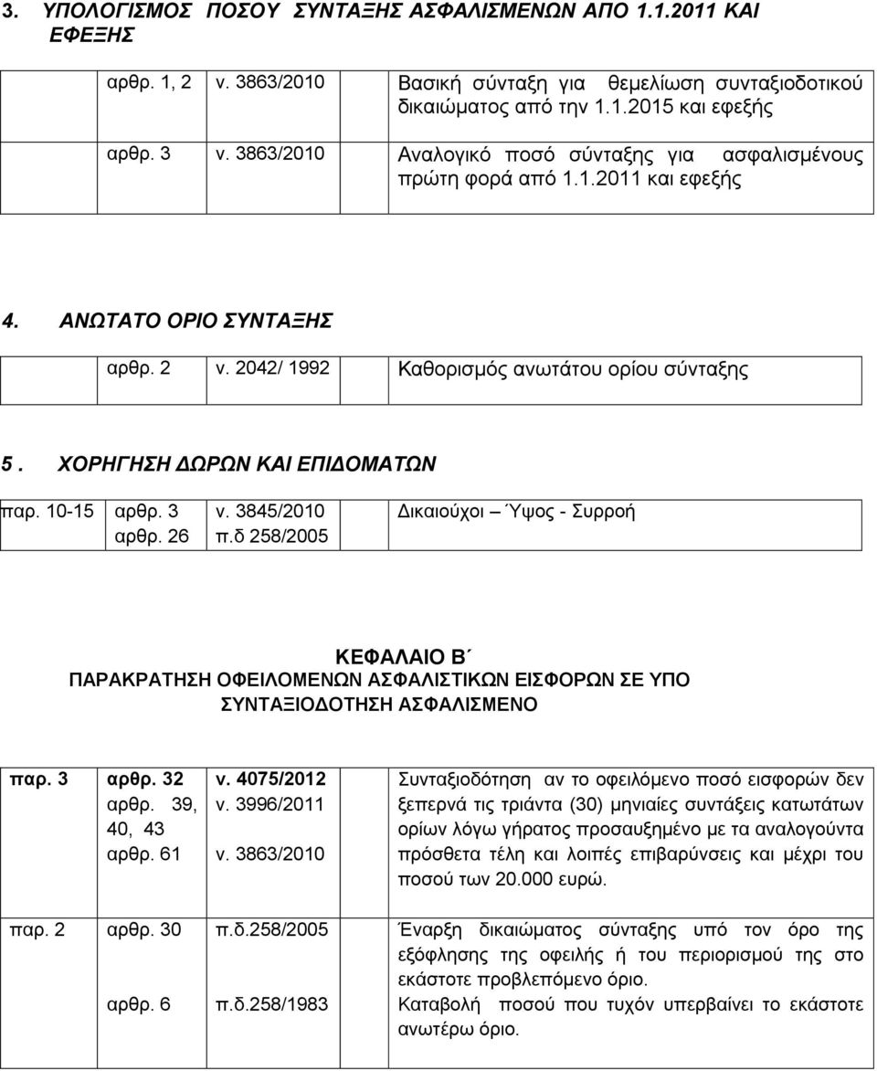 10-15 αρθρ. 3 αρθρ. 26 ν. 3845/2010 π.δ 258/2005 Δικαιούχοι Ύψος - Συρροή ΚΕΦΑΛΑΙΟ Β ΠΑΡΑΚΡΑΤΗΣΗ ΟΦΕΙΛΟΜΕΝΩΝ ΑΣΦΑΛΙΣΤΙΚΩΝ ΕΙΣΦΟΡΩΝ ΣΕ ΥΠΟ ΣΥΝΤΑΞΙΟΔΟΤΗΣΗ ΑΣΦΑΛΙΣΜΕΝΟ παρ. 3 αρθρ. 32 αρθρ.