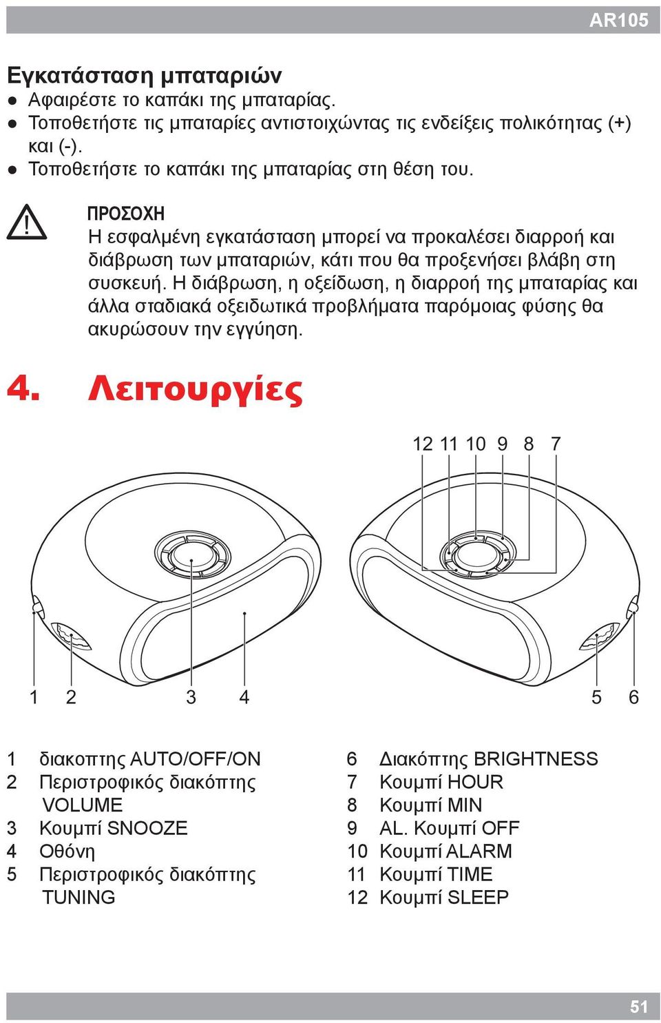 Η διάβρωση, η οξείδωση, η διαρροή της μπαταρίας και άλλα σταδιακά οξειδωτικά προβλήματα παρόμοιας φύσης θα ακυρώσουν την εγγύηση. 4.