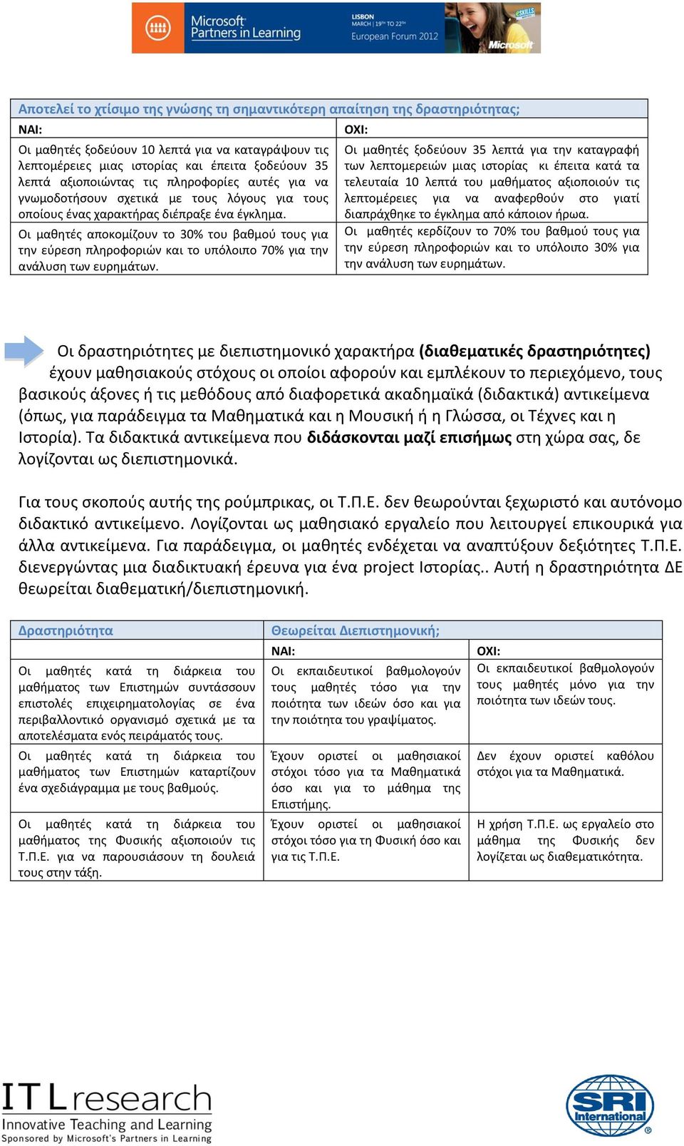 Οι μαθητές αποκομίζουν το 30% του βαθμού τους για την εύρεση πληροφοριών και το υπόλοιπο 70% για την ανάλυση των ευρημάτων.