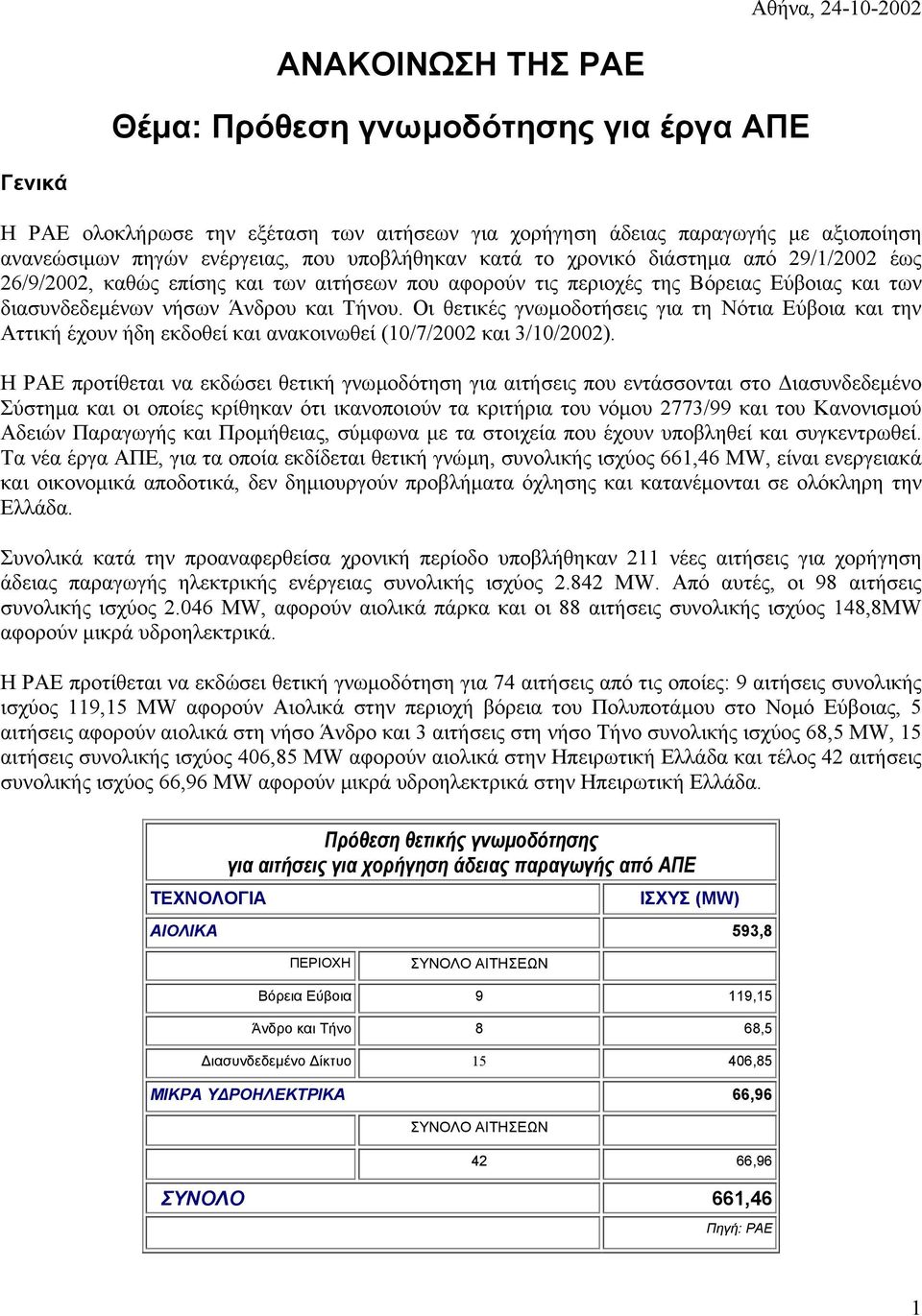 Οι θετικές γνωµοδοτήσεις για τη Νότια Εύβοια και την Αττική έχουν ήδη εκδοθεί και ανακοινωθεί (10/7/2002 και 3/10/2002).