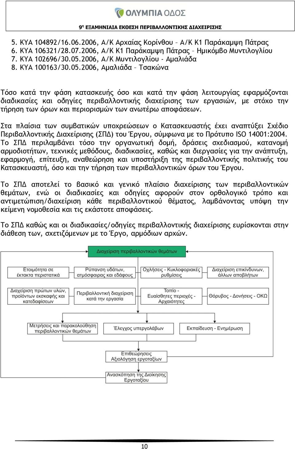 2006, Αμαλιάδα Τσακώνα Τόσο κατά την φάση κατασκευής όσο και κατά την φάση λειτουργίας εφαρμόζονται διαδικασίες και οδηγίες περιβαλλοντικής διαχείρισης των εργασιών, με στόχο την τήρηση των όρων και