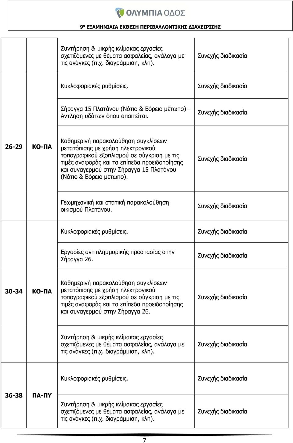 26-29 ΚΟ-ΠΑ Καθημερινή παρακολούθηση συγκλίσεων μετατόπισης με χρήση ηλεκτρονικού τοπογραφικού εξοπλισμού σε σύγκριση με τις τιμές αναφοράς και τα επίπεδα προειδοποίησης και συναγερμού στην Σήραγγα