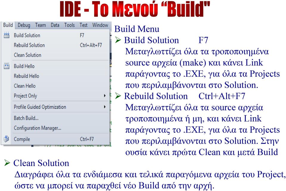 Rebuild Solution Ctrl+Alt+F7 Μεταγλωττίζει όλα τα source αρχεία τροποποιημένα ή μη, και κάνει Link παράγοντας το.