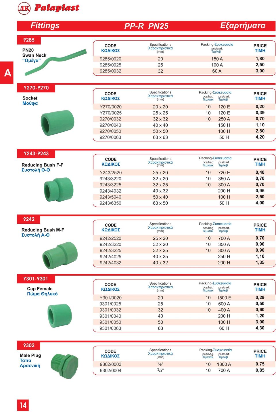 3 A H H 5 H,,7,7,95, 922 Reducing Bush Μ-F Συστολή Α-Θ 922/ 922/ 922/ 922/ 922/ x x x x x 7 A 35 A 3 A H H,7,9,9,,35 Y3-93 Cap Female Πώμα